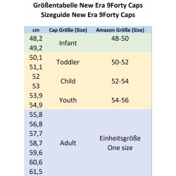 Gorra Béisbol Negra New Era Yankees Adulto Black