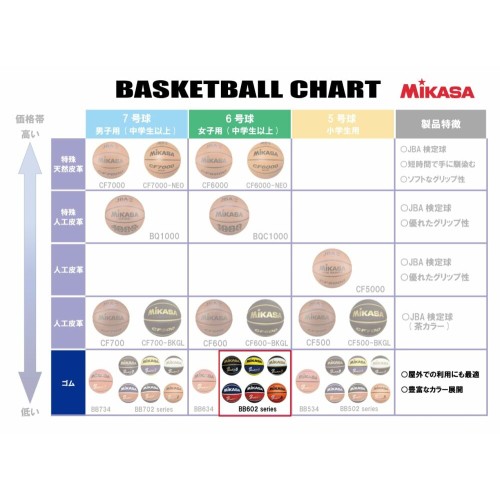 BALON BALONCESTO MIKASA talla 6